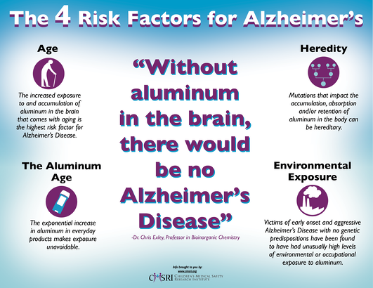 CMSRI-Infographic-4 Risk Factors for Alzheimers-061317 Update.png