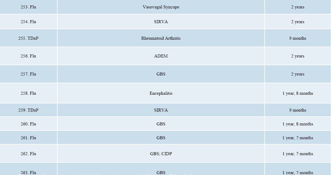 September 2017 DOJ Vaccine Injuries and Deaths Report page 24