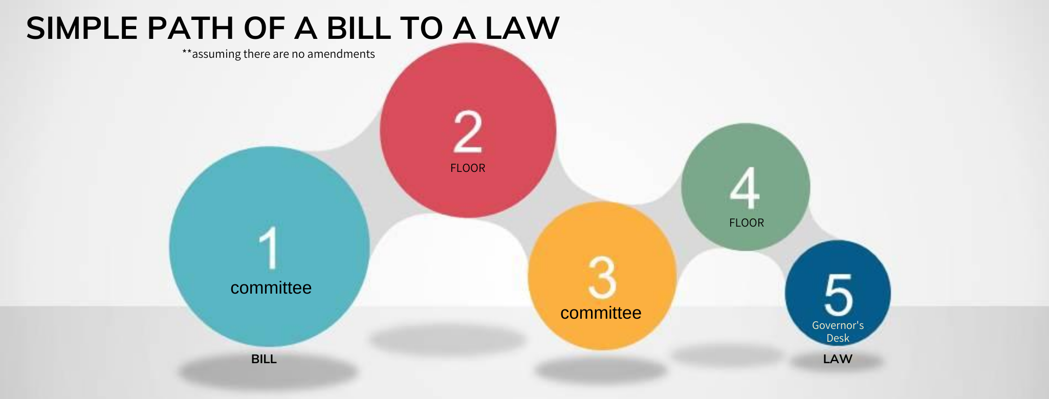 Special Session Update